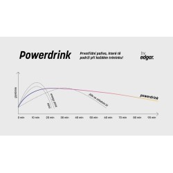 Powerdrink Grep